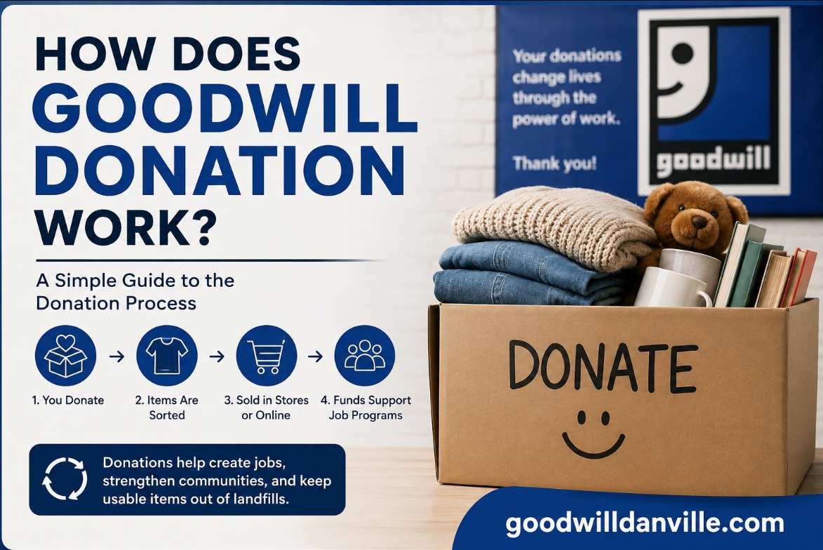 How Does Goodwill Donation Work